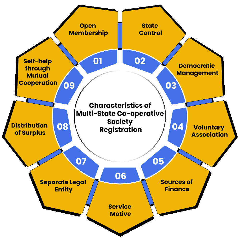 Multi state cooperative Registration Delhi